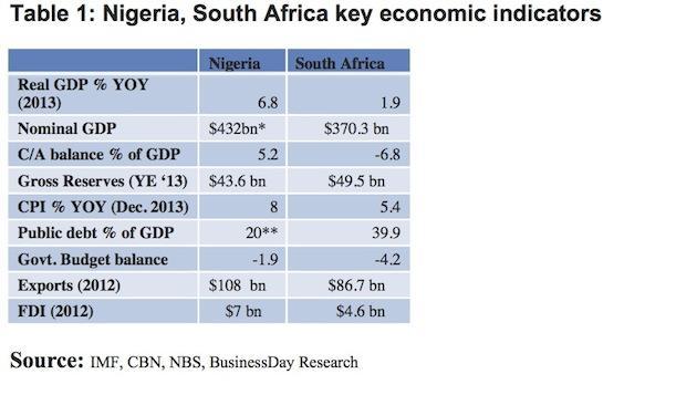 Nig-s-africa-indicator