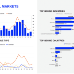 Equity capital market