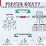 private equity funds