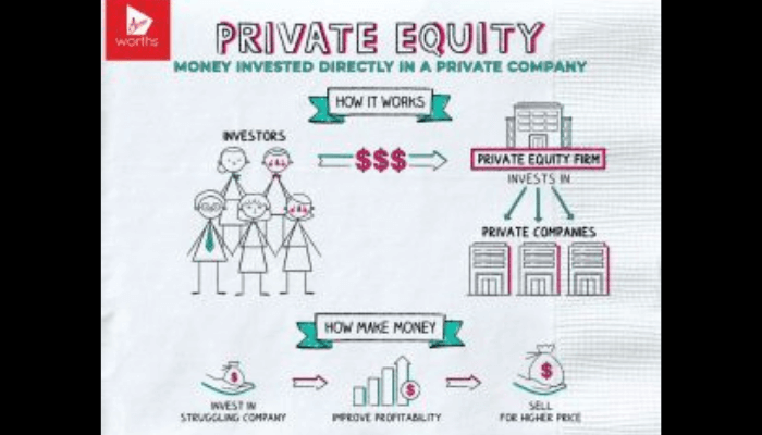 private equity funds