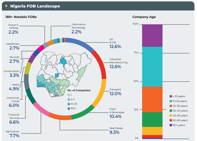 Nigeria Family Owned Business Landscape