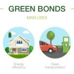 climate change for green bonds