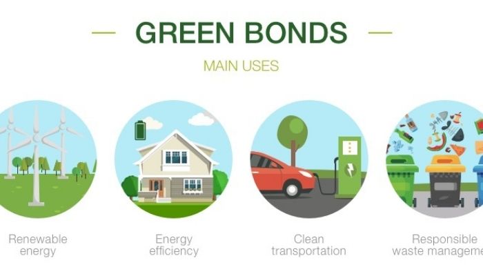 climate change for green bonds