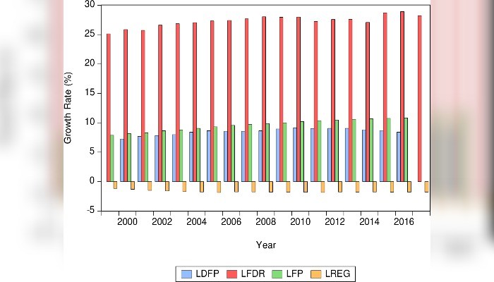 Fiscal Cyclicality in Nigeria