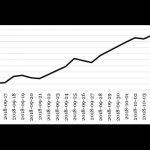Oil prices to be propped by supply and demand