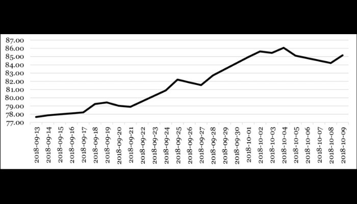 Oil prices to be propped by supply and demand