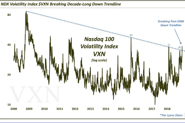 Volatility specialists face year of rewards and reckoning