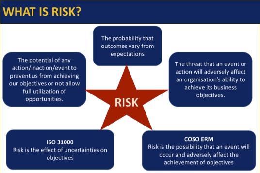 Risk Management Definitions