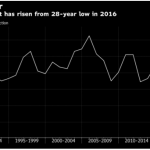 Total to go ahead with Ikike Oil Project in Nigeria