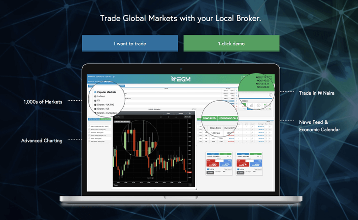 Eagle Global Markets