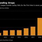 In Numbers: How Premier League January spending slumps to £180m