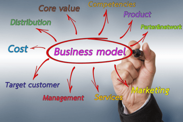 What is a business model?