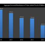 VAT hits 6-year high as economy recovers gradually