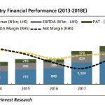 Nigerian cement sector valuation more attractive than frontier, emerging market peers