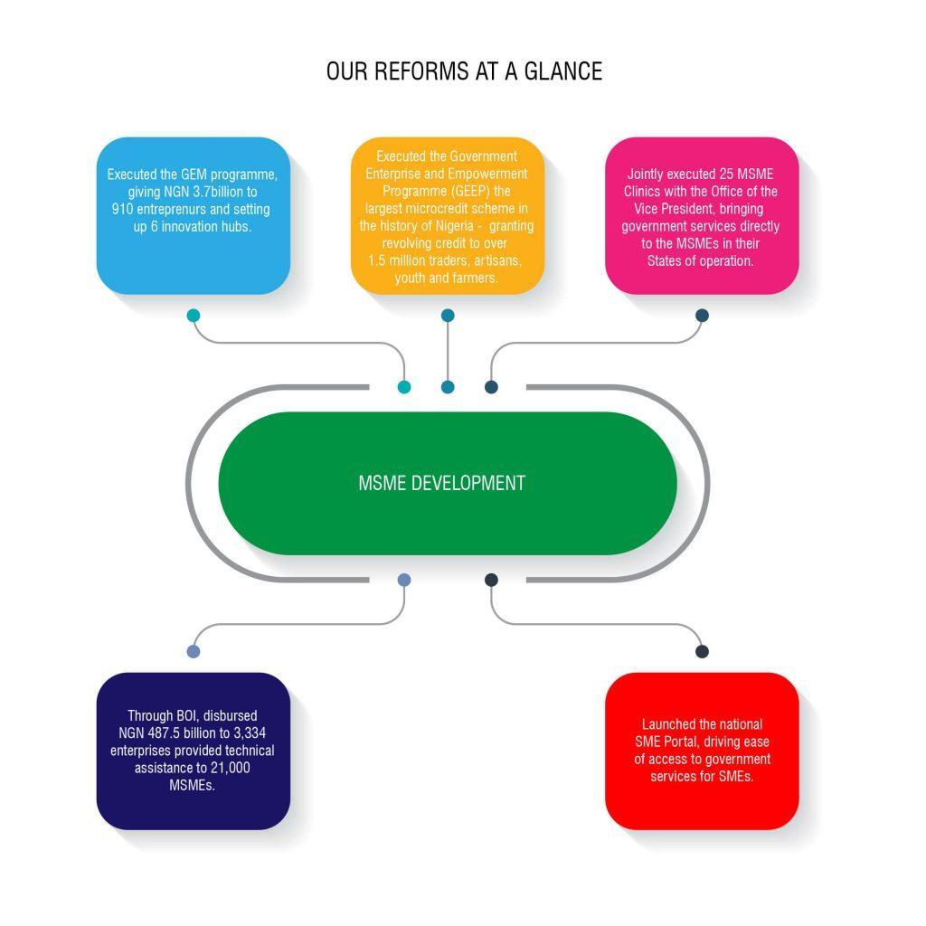 Ministry of Industry, Trade and Investment 