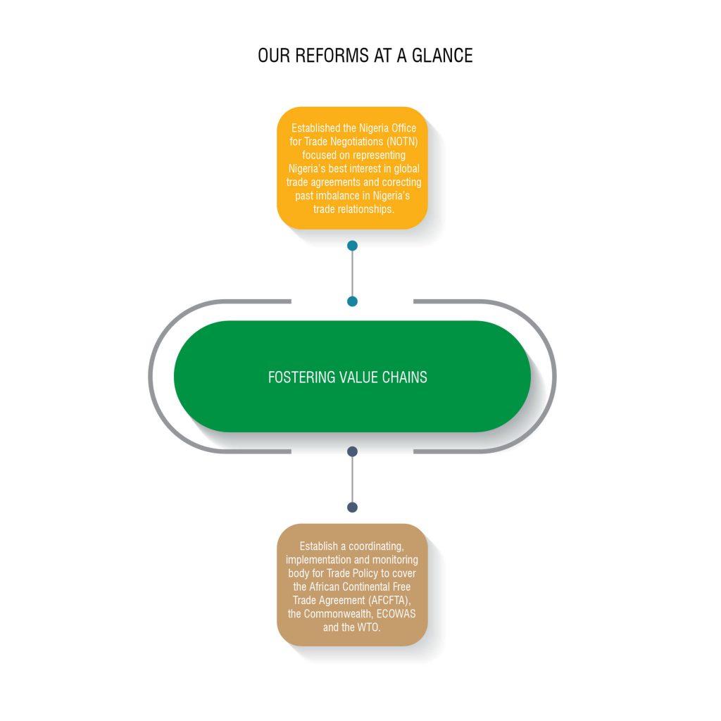 Ministry of Industry, Trade and Investment 
