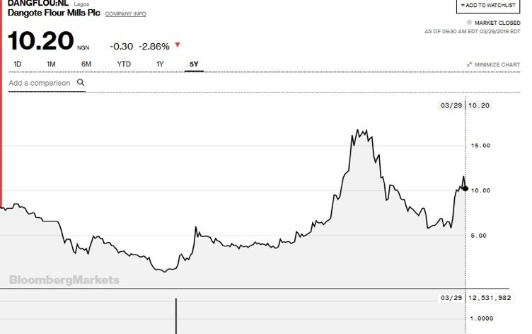 The Big Four made a kill auditing NSE 30 in 2017 grossing over N6.8 billion
