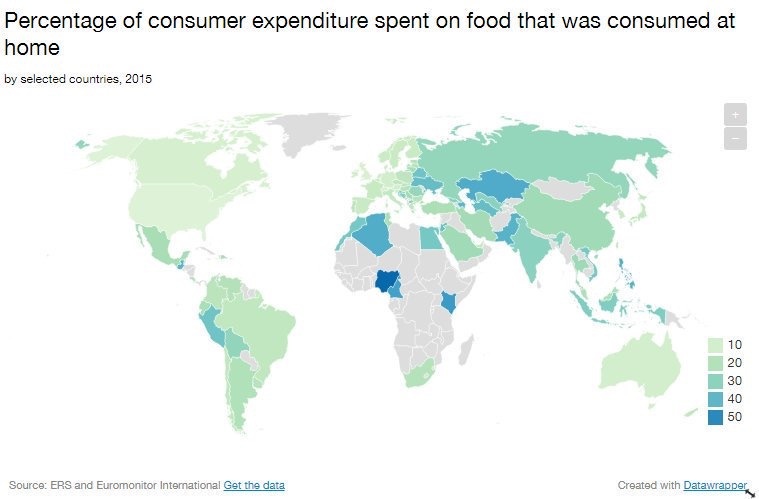 Nigerians spend 60 percent of income on food