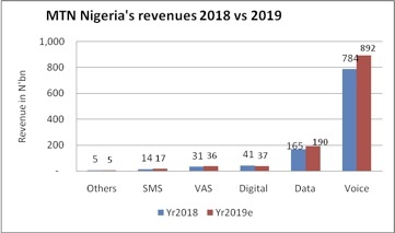 Why every investor wants MTN shares