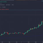 Growing institutional interest in cryptocurrencies behind bitcoin price jump