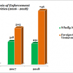NIMASA grows Nigerian-owned Cabotage vessels by 33% to 125 in 2018