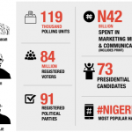 10 Marketing lessons from the 2019 election