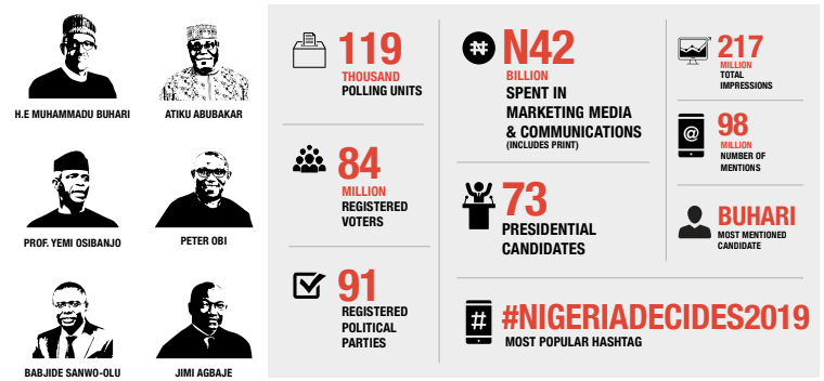 10 Marketing lessons from the 2019 election