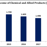 Can CAP Plc maintain its 2018 impressive performance