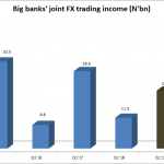 Foreign exchange trading
