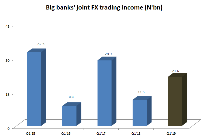 Foreign exchange trading