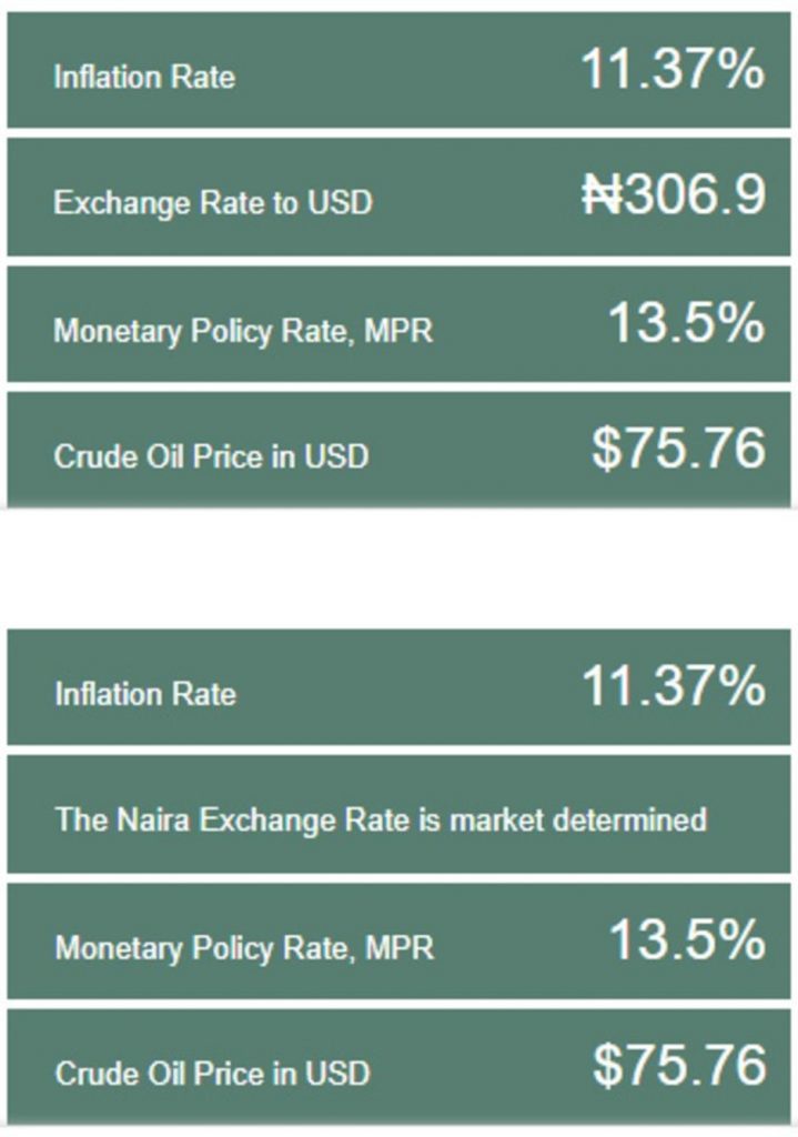 Source: Central Bank of Nigeria