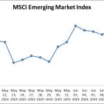 Emerging market stocks rebound after U.S halts tariff plan on Mexico