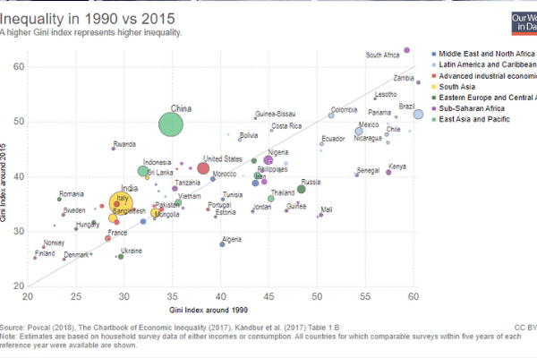 Youth Umemployment
