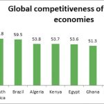 Why Nigerian manufacturers are not competitive
