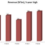 Lafarge Africa:  On the verge of a rebound