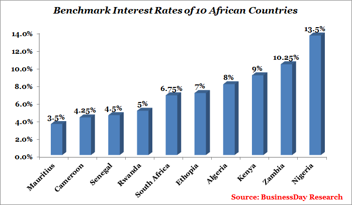 Transforming manufacturing value chain to achieve economic prosperity