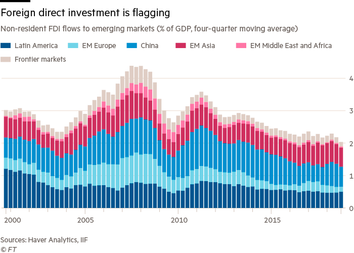 Does investing in emerging markets still make sense?