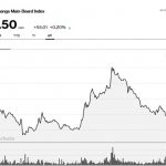 Buharinomics hurts NSE 30 profit