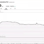 MTNN set for second straight year of trillion naira revenues