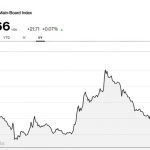 Delayed cabinet formation hurts Nigerian stocks amid dampened mid-year earning expectation