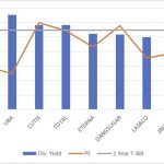 Dividend yields on Zenith, UBA, Cutix and Total outperform Treasury bill
