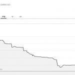 Apapa Gridlock, economic headwinds erode Flour Mills improved Q4 2018/19 performance