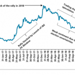 No relief in sight for Nigeria stocks as H2 outlook disappoints