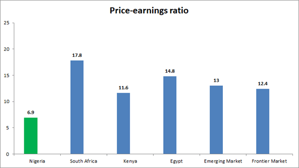 Nigerian stock