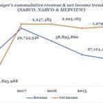 Aviation firms’ revenue, bottom-line hit 5-year low on economic headwinds