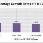 CCNN: Counting gains of successful business combination