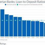 Banks race to boost lending as CBN’s Sep. 30 deadline nears