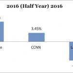 Dangote Cement earns higher returns on assets than peers