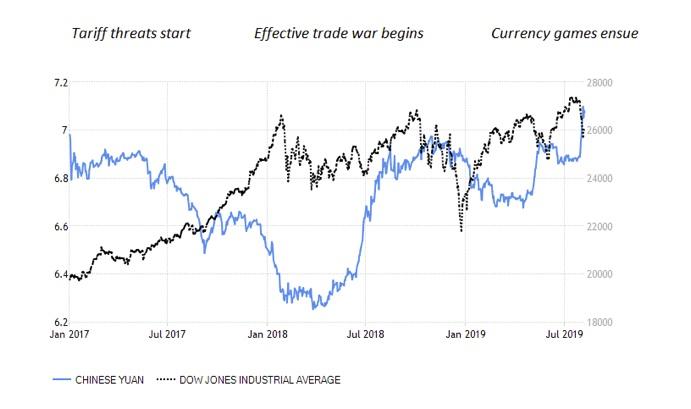 Trump's two miscalculations penalise global prospects