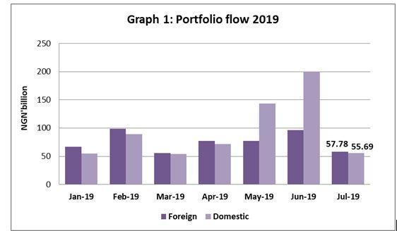 Foreign Portfolio